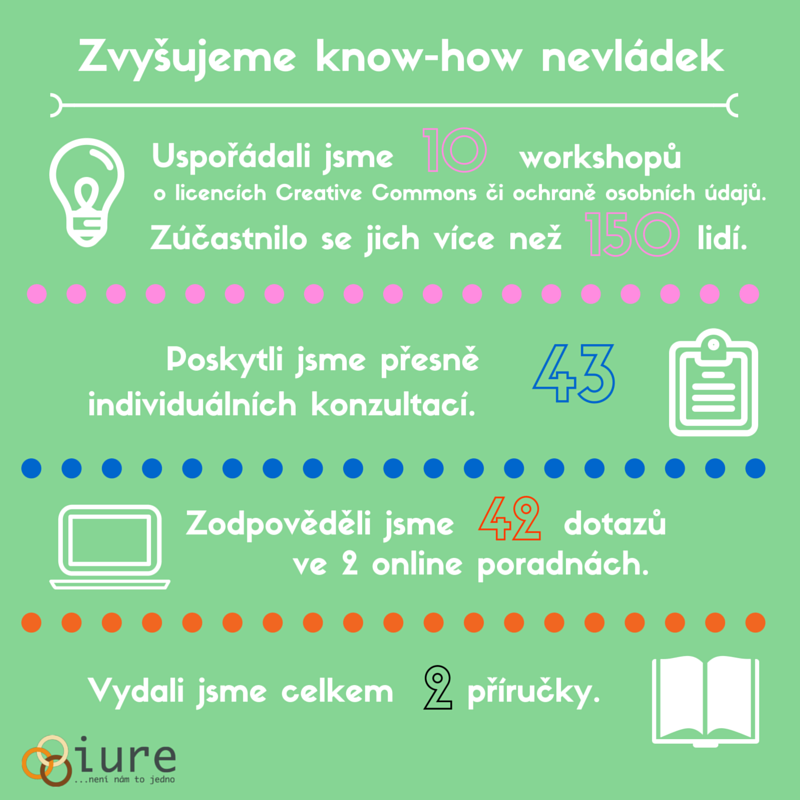 infografika